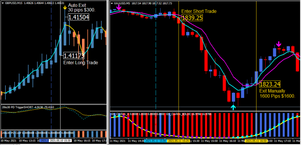 Forex Dynamic Duo | Day Trading GBP/USD and GOLD